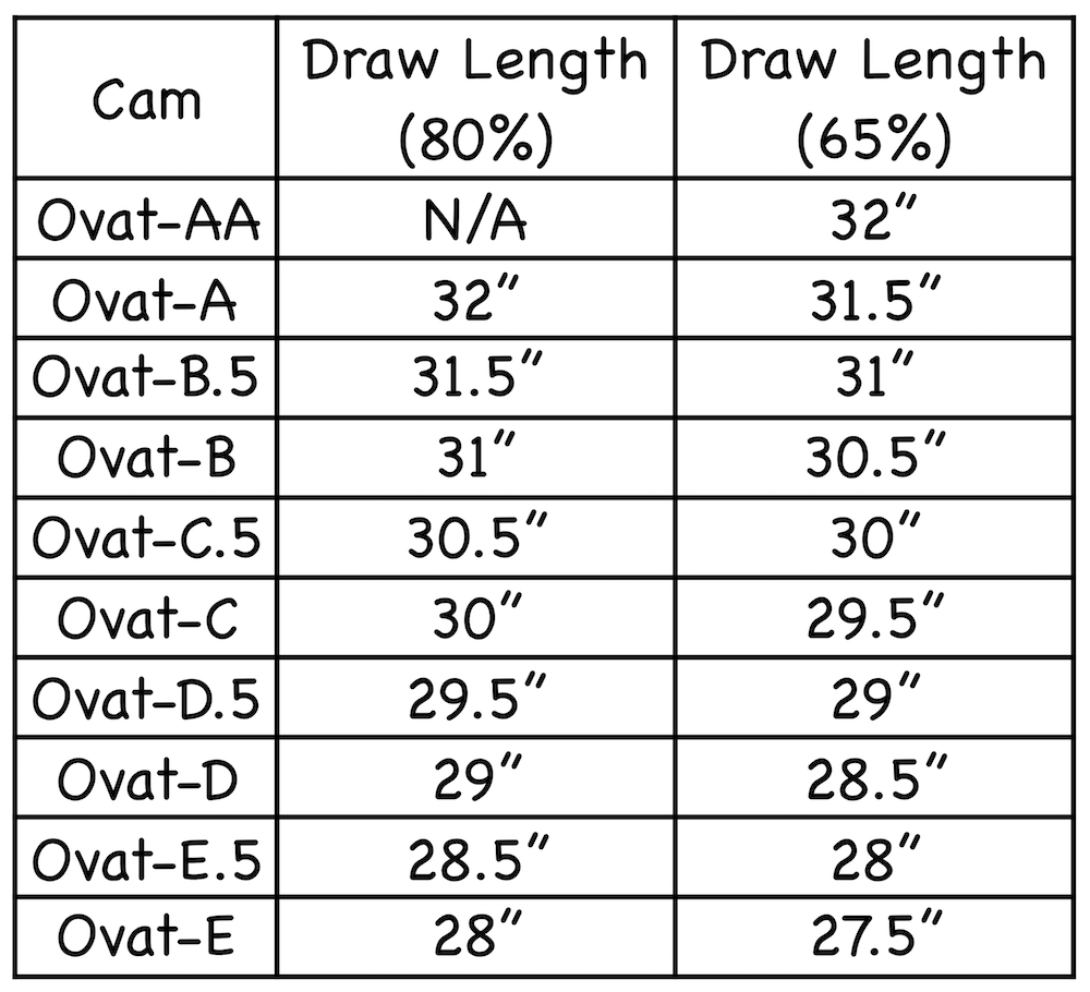 Mathews Cams Solo Clickers Archery